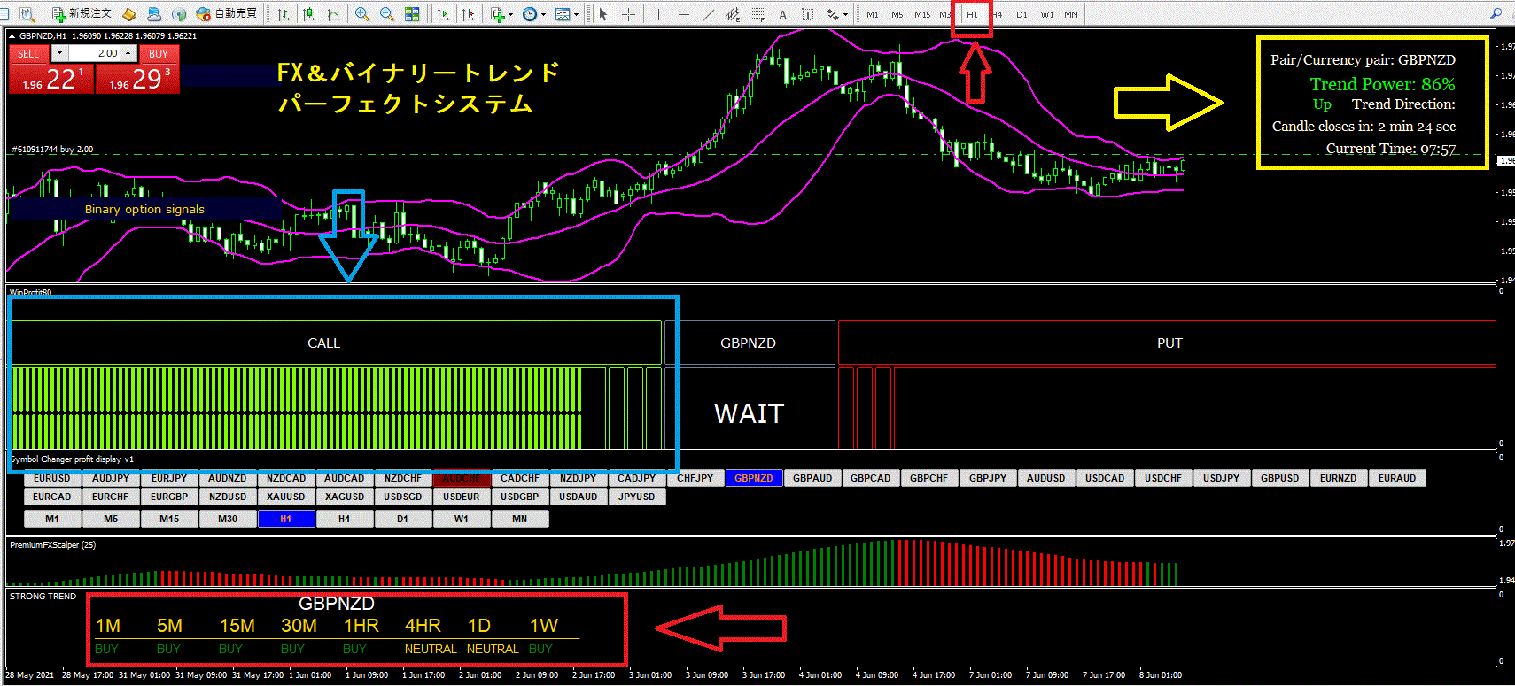 FXとバイナリーのどちらのトレードもこの１つでOK！リアルタイムマルチタイムトレンド分析もＯＫ！