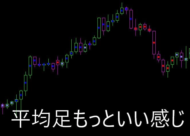 平均足もっといい感じ～平均足ユーザーの方へ～ レビュー
