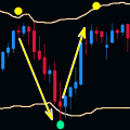 相場の天底をピンポイントで表示する Forex Action Signal レビュー
