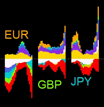 FX相場の値動きを集計して、主要８通貨のパワーバランスを可視化します。