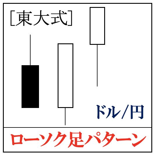 「押し目・戻り高値」形成後の大きな動きを捉えるローソク足パターン. 勝率は決して高くないが, 複利運用で100万→2.5億円を達成.