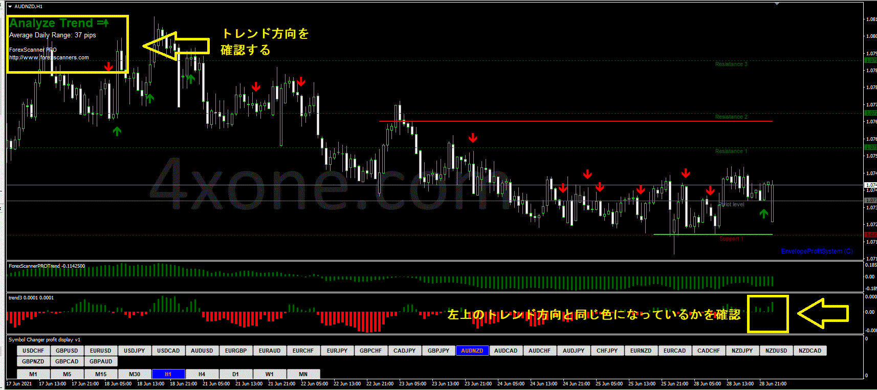 コロナ時代を切り開く使える海外秘密のFXトレードシステム3種類パッケージ レビュー
