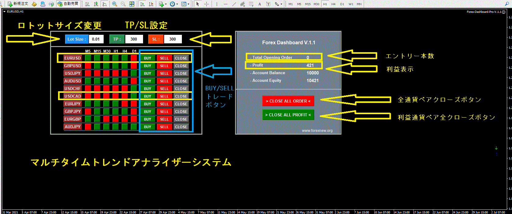 コロナ時代を生き抜くためのマルチタイムトレンドアナライザーダッシュボード