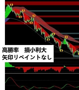 HOLYGRAIL戦略　高勝率　損小利大　矢印リペイントなし　mt4