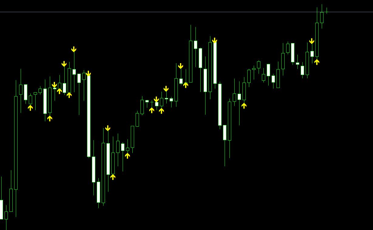 トラベサインジケーターV3+ゼロライントレード+チャート添削サポート