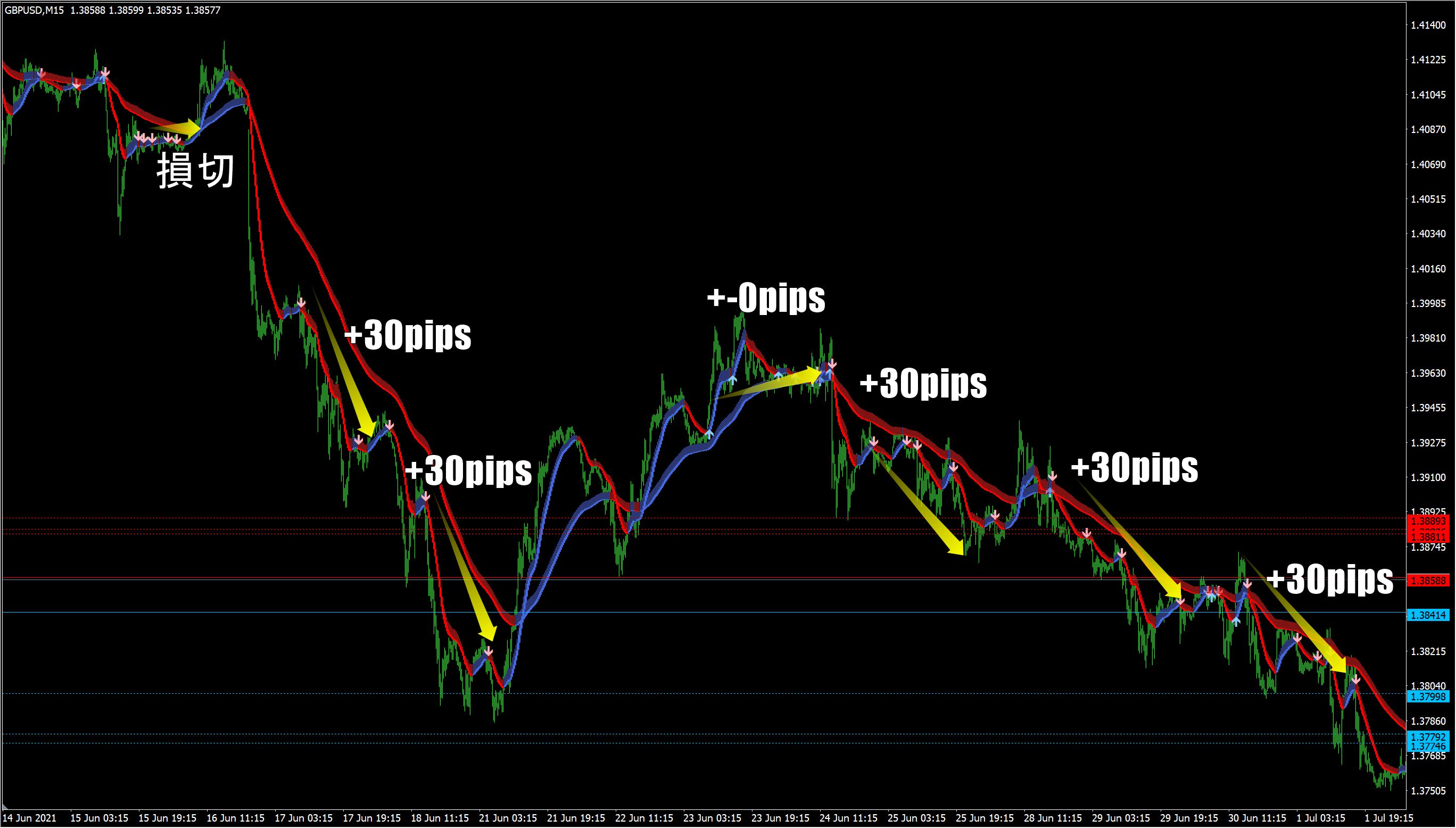 相場の壁を表示させる月間200pips獲得ファイルセット【最新版】Viet-Heikin Ver.3.1