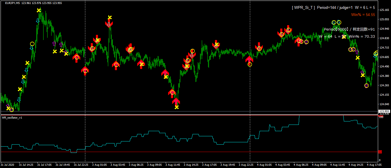 Win.rate_entry.system + BB_RSI TCCWP[^[؁E쐬SETiex4t@CEmq4t@Cj