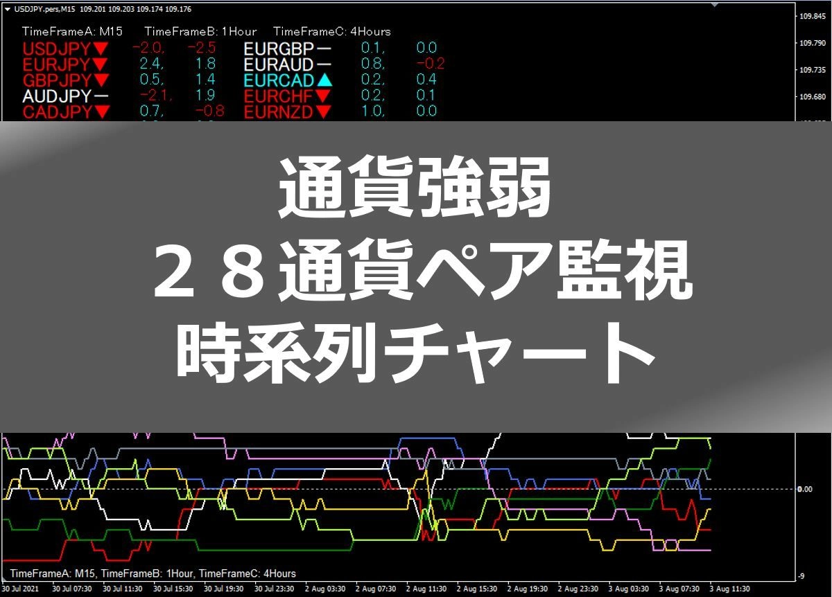 通貨強弱スコア算出・２８通貨監視・通貨強弱推移チャート レビュー