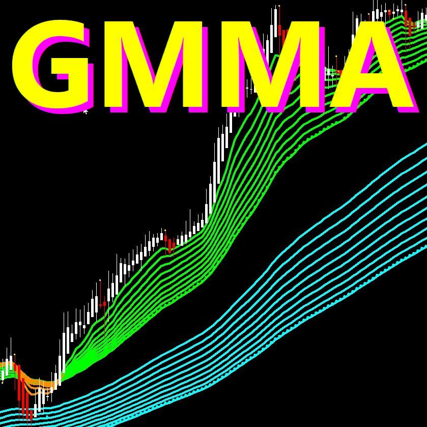 GMMAを10本のMAで表現したオリジナルインジケーターです。アラーム・シグナル・メール・マルチタイム表示可能。