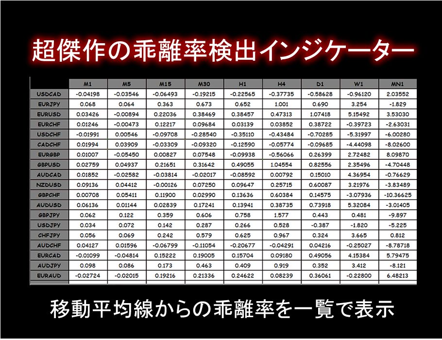 移動平均線からの高乖離でエントリー！乖離率を一覧で表示。全時間足に対応。