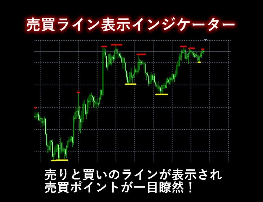 最高傑作の売買ライン表示インジケーター。