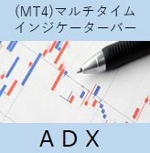 (MT4)マルチタイム・インジケーター・バー[ADX] レビュー