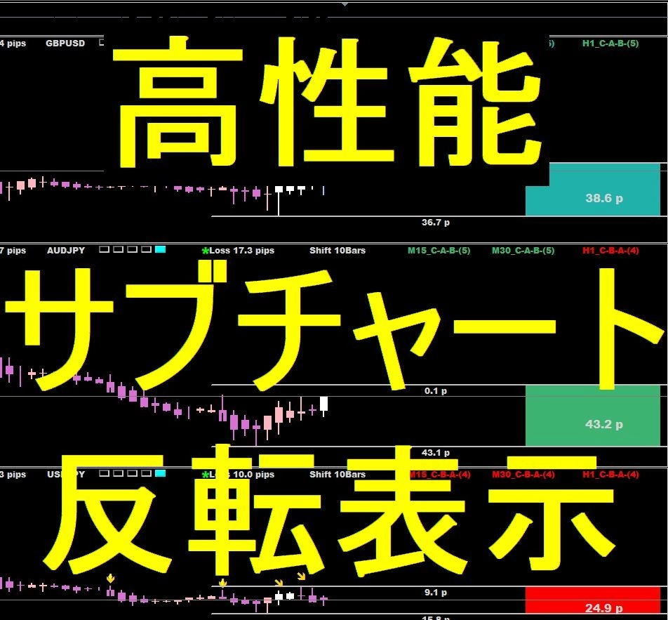 Bs_MaCandle_SubChart（サブチャートに多機能なローソク足 ＆ ミラー（逆）表示 ＆ 複数通貨ペア表示可能）