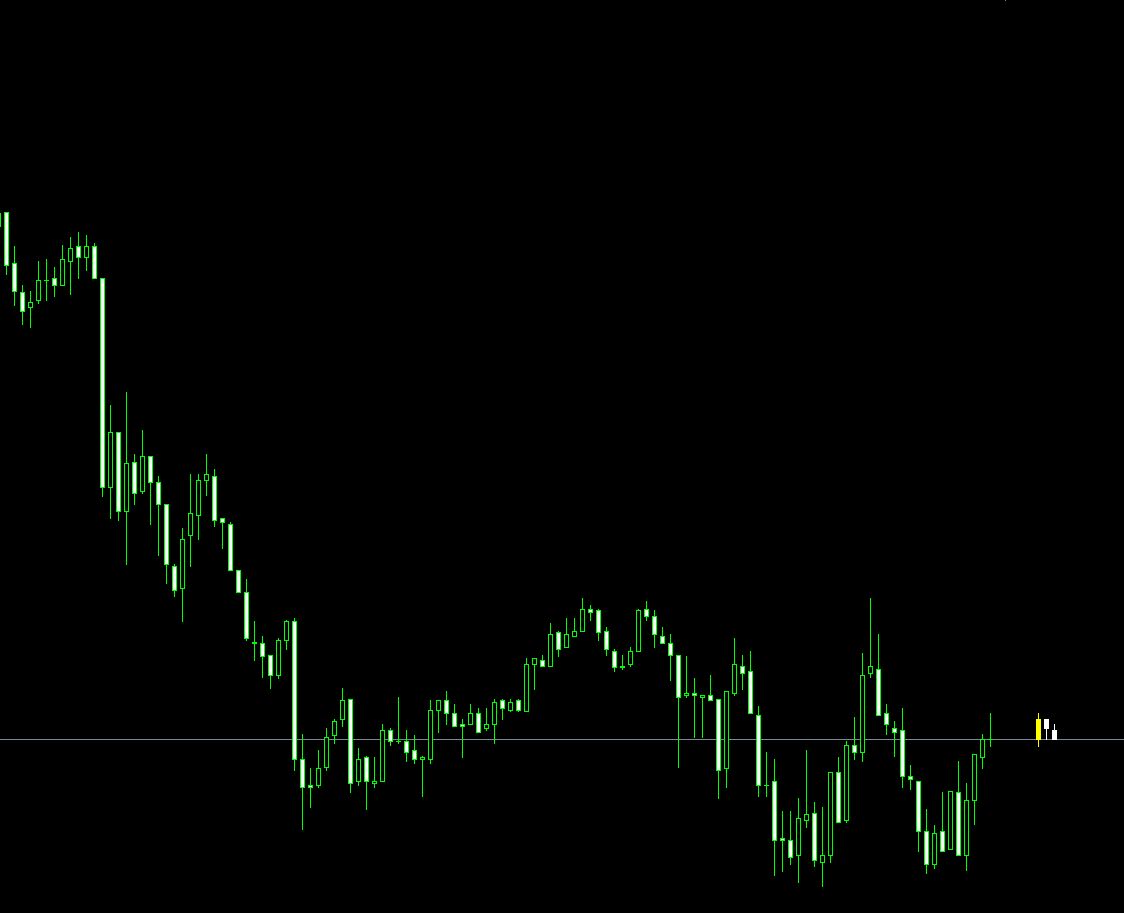 5分足表示のチャートに1分足を表示させてくれるインジケーター