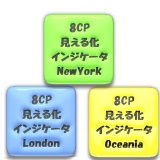 8CP見える化インジケータ3点セット(Oceania,London,NewYork) レビュー