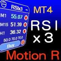 MTFインジケーター　Motion R RSIx3 for mt4 レビュー