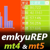 取引履歴グラフ表示、通貨ペア履歴比較、EA成績比較、CSVファイル作成　emkyuREPのMT４，MT5セット販売
