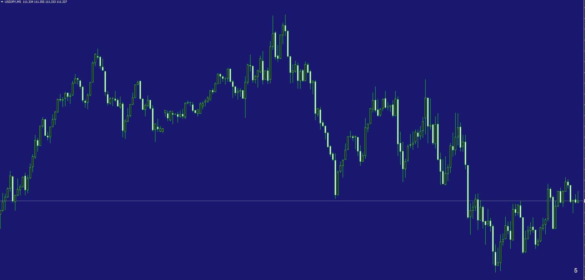 残り秒数で背景が変わるため、視覚的にエントリーの準備が出来ます。