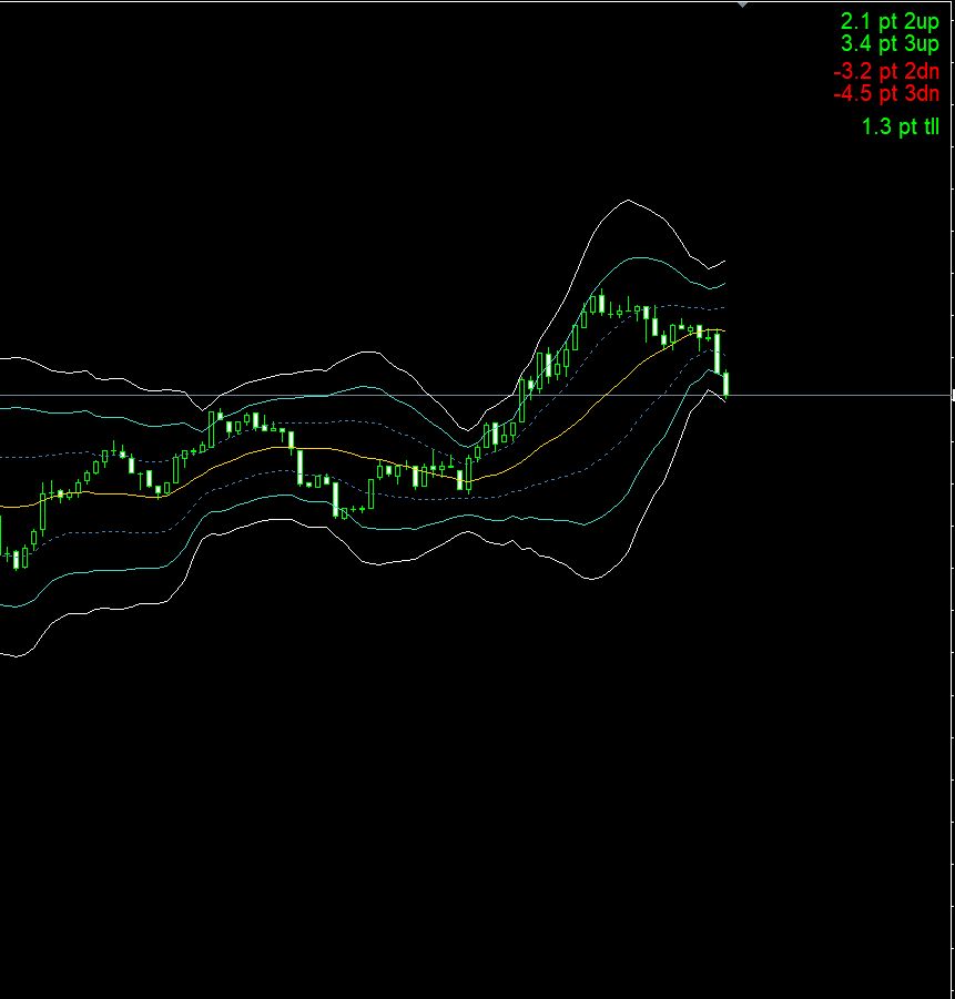現状バンドが開いているか閉じているか、強い開きか弱い開きかなどが分かります。