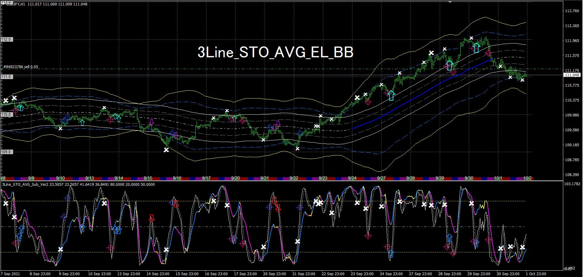 3Line_STO_AVG_EL_BB レビュー