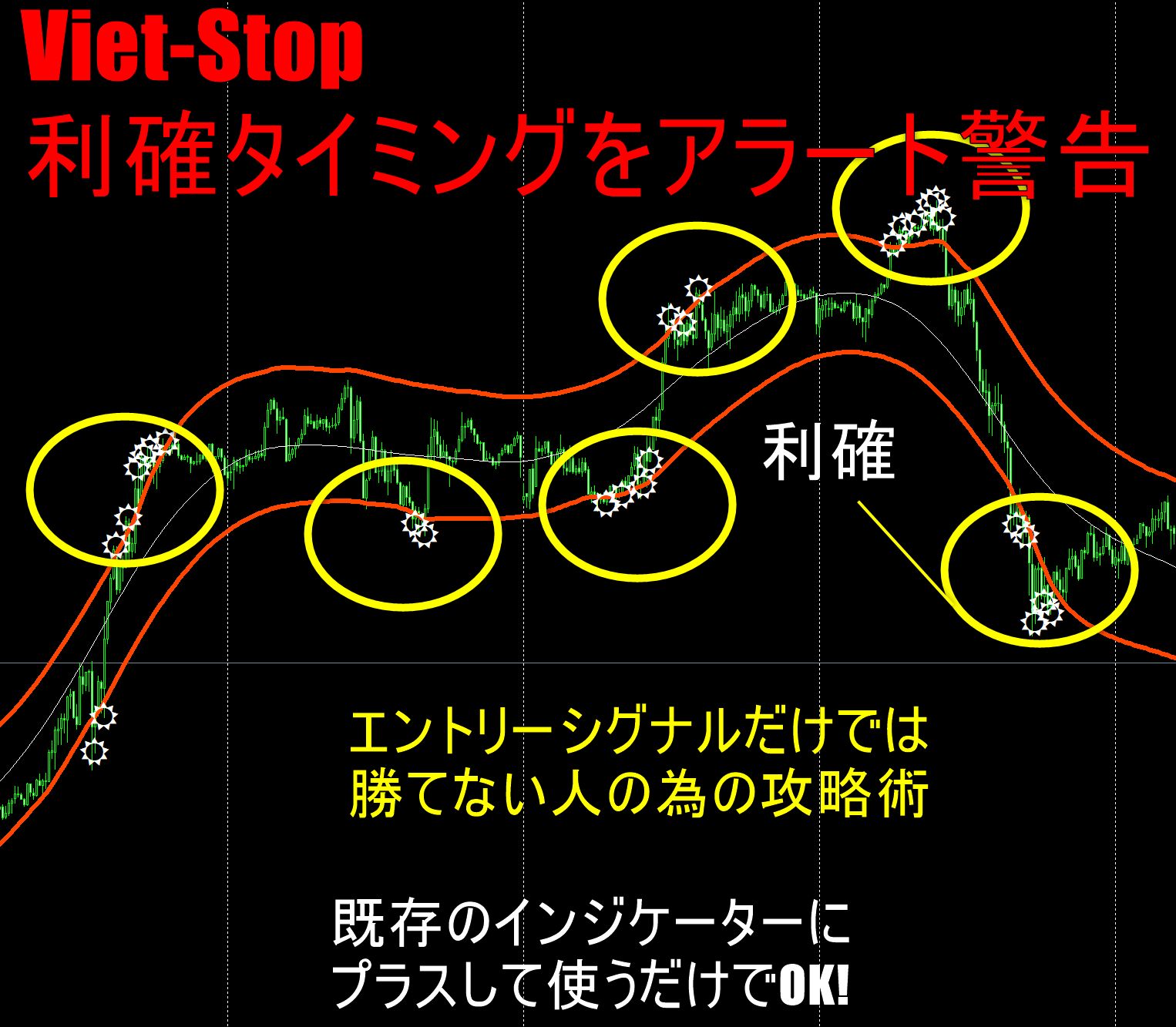 【利確サインに特化し警告アラート】 既存インジにプラスするだけで結果を変えるインジケーター