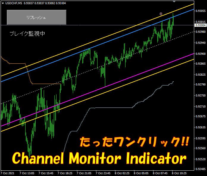 難しいチャネルはMT4が自動で描く！突然のブレイクアウトもアラートでお知らせ！！