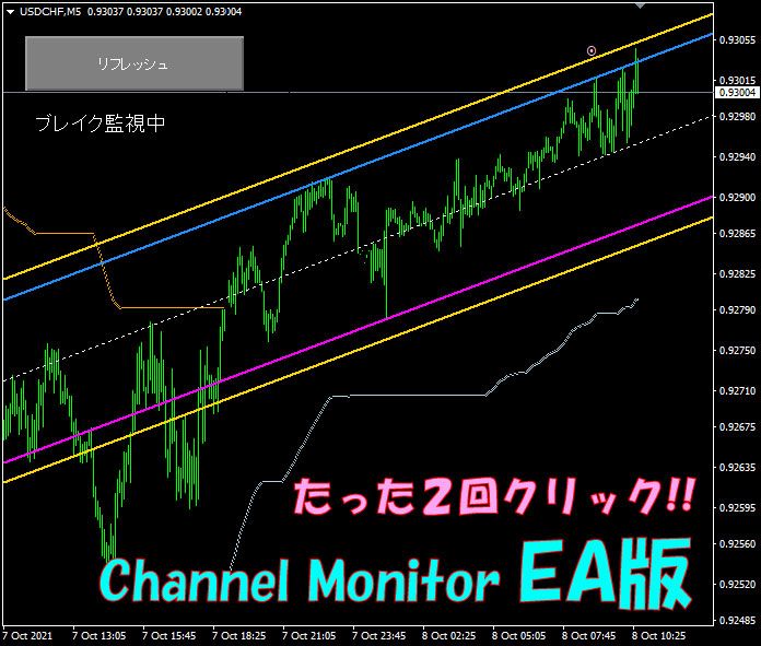 難しいチャネルはMT4が自動で描く！ブレイクアウトを監視し逆指値を自動注文！！