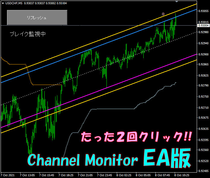 難しいチャネルはMT4が自動で描く！ブレイクアウトを監視し逆指値を自動注文！！