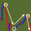 あらゆる相場でトレード可能 Forex Winning Arrow レビュー