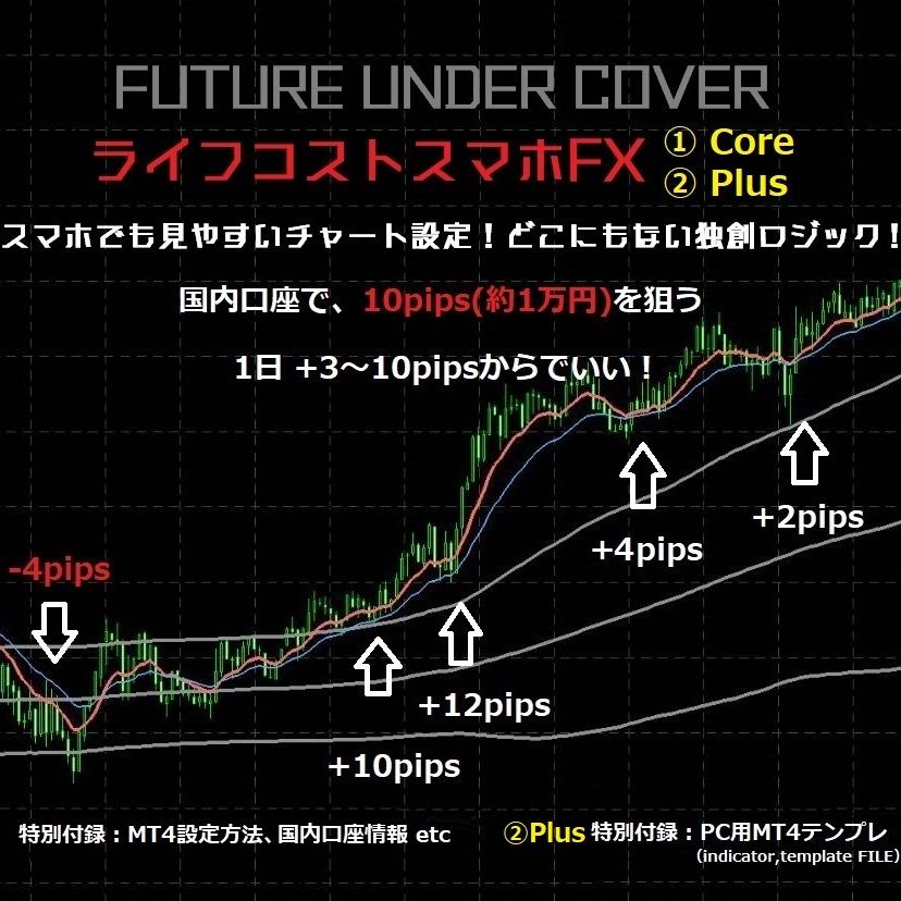 スマホでも見やすいチャートで、「空き時間」トレード検証可！1分足、5分足スキャル！ちょこっと含み益になりそうな所（+1～10pips）をロジック化！伸びたら、利確しちゃおう！優位性７割以上！