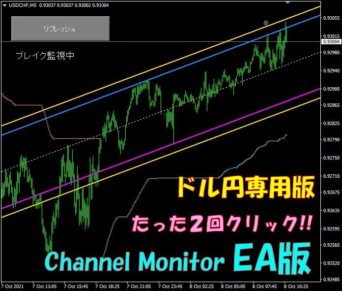 【自動チャネルアラートシステム】Channel Monitor EA【ドル円専用版】 レビュー