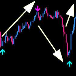 FX Deep Signal の商品イメージ（GogoJungle）