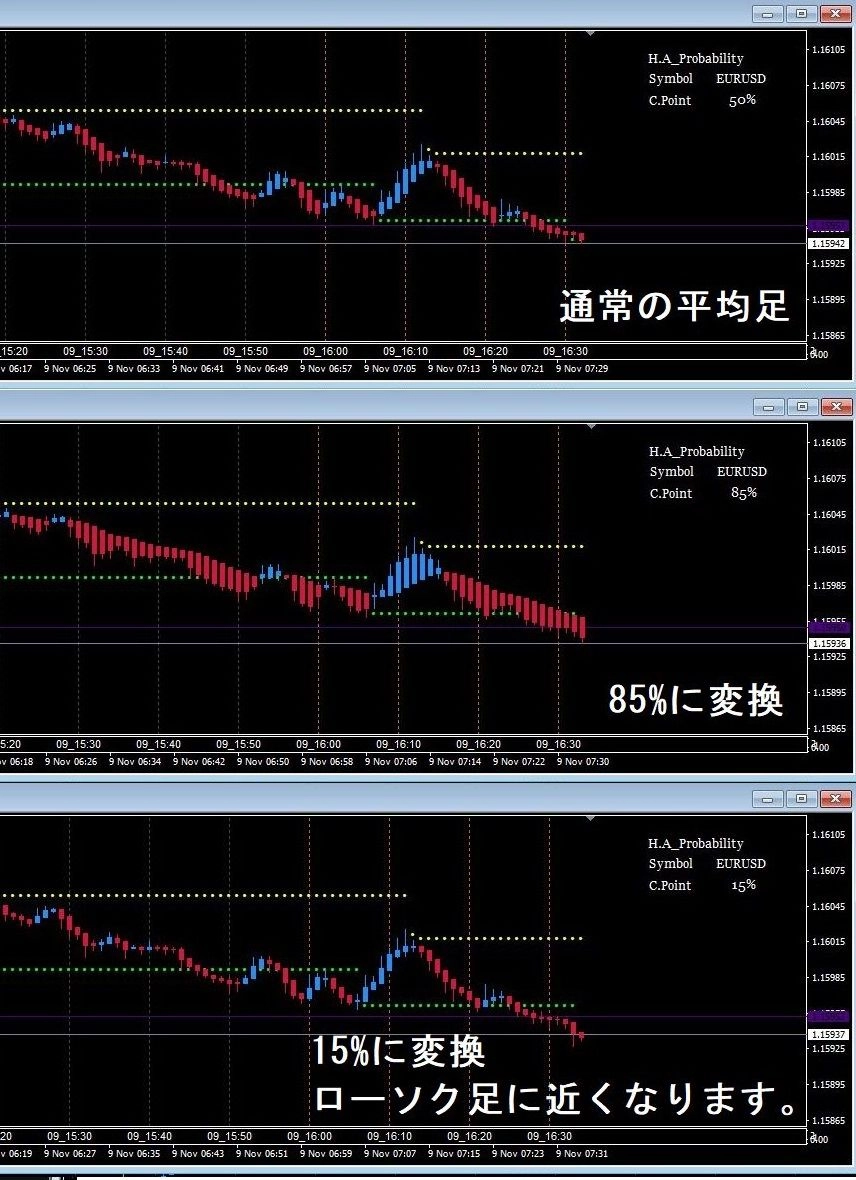 確率変更式平均足 レビュー