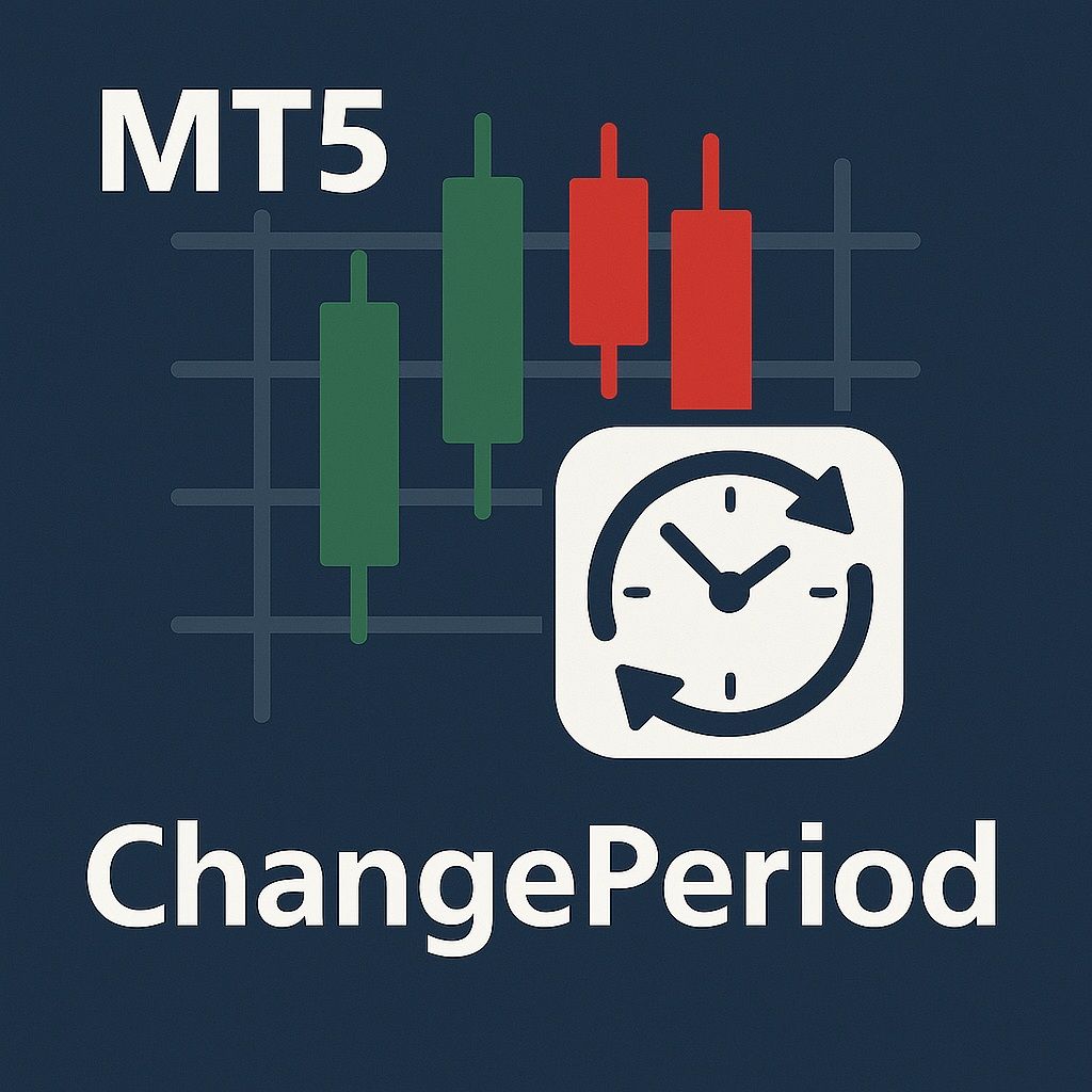 キー入力で時間足を切り替えます。全てのチャートの時間足を一括で切り替えることも可能です。