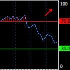 色と上昇下落ゾーンの出入メール通知付の新RSI！ レビュー