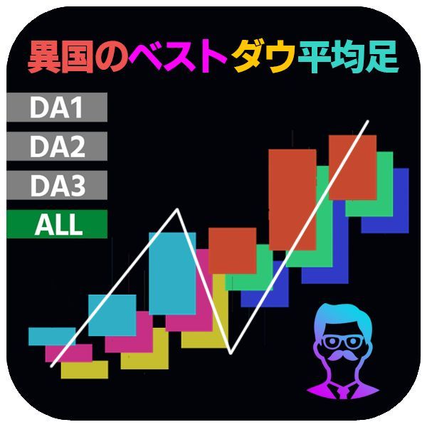 【異国のダウ平均足】がパワーアップした【異国のベストダウ平均足】が登場です！