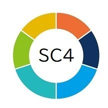 SC4 4通貨ペア稼働のスイング系EA