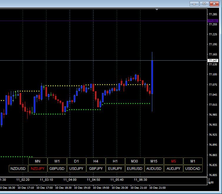 チャート上で通貨ペア、時間足をワンクリックで変更