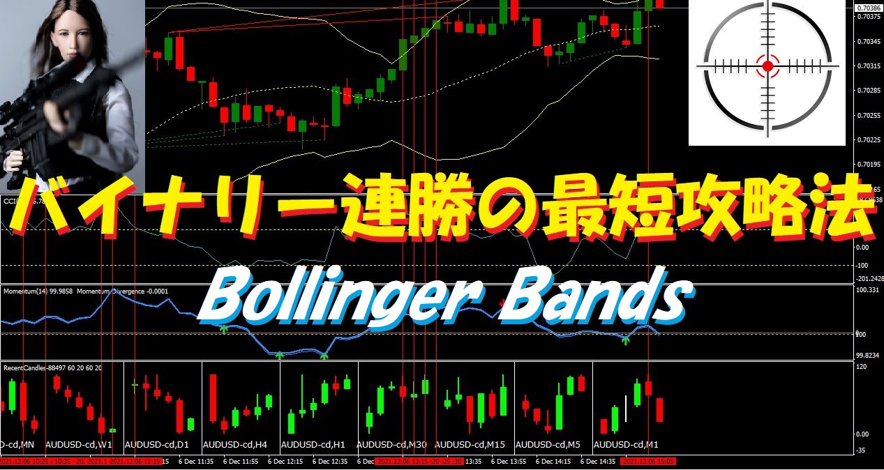 連打のBollinger Bandshaは波乗りと同じくリズミカルにスイングすることだ！