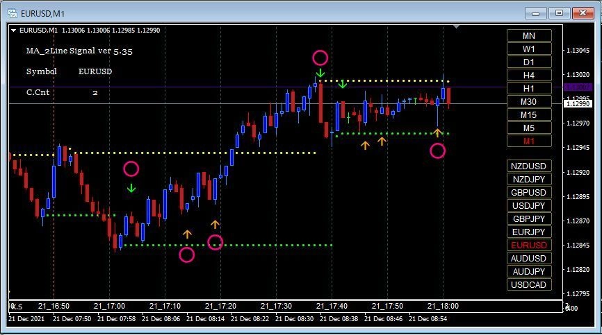 バイナリーオプション　MA_2Line Signal ver 5.35 レビュー