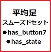 平均足スムーズドセット レビュー