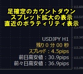 足確定までのカウントダウン・スプレッド拡大を即座に確認出来ます。