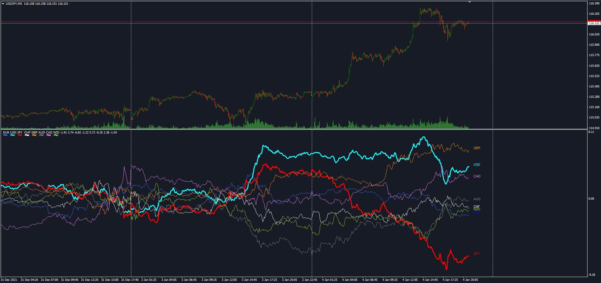 これ１つで短時間に簡単環境認識 