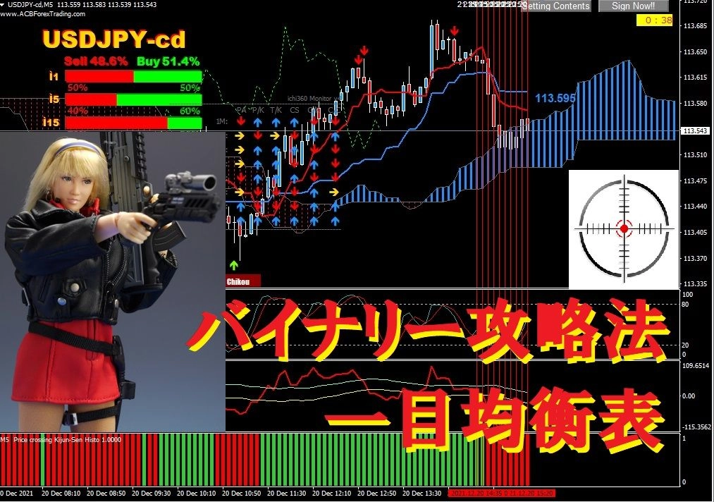 バイナリー最短攻略法/一目均衡表で安全に勝てる！/ Ichimoku Kinko Hyo レビュー