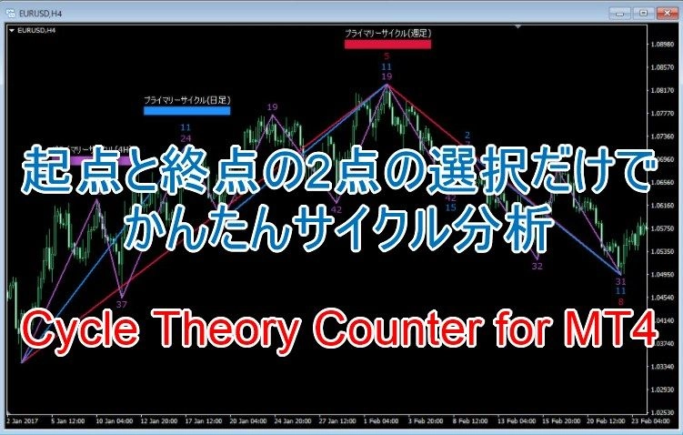 Cycle Theory Counter for MT4 レビュー
