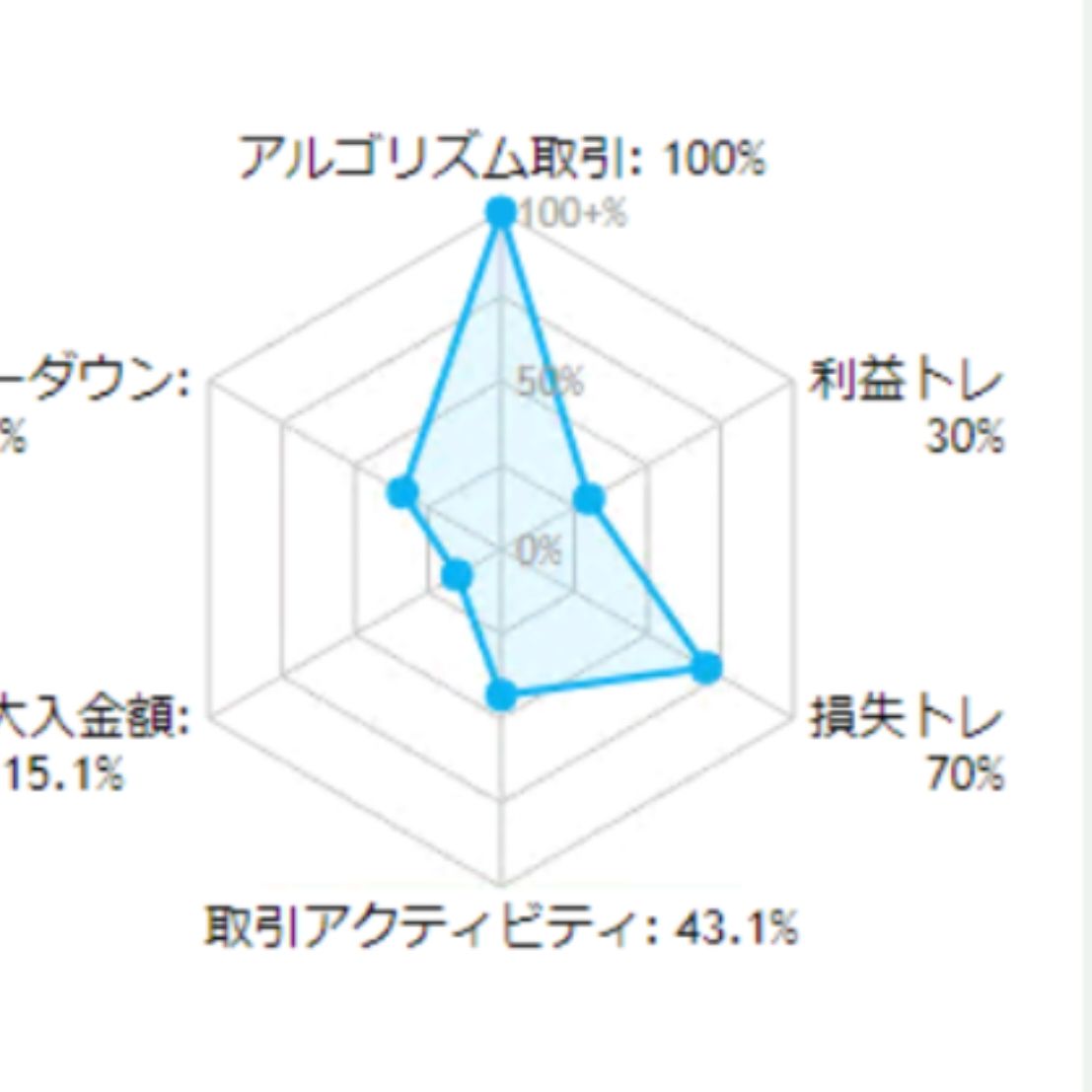 あなたのFXトレード手法…優位性＆有効性をシステム化して検証してみませんか？