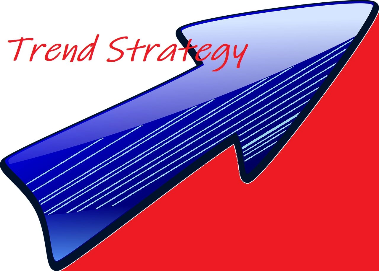 Trend Strategy レビュー