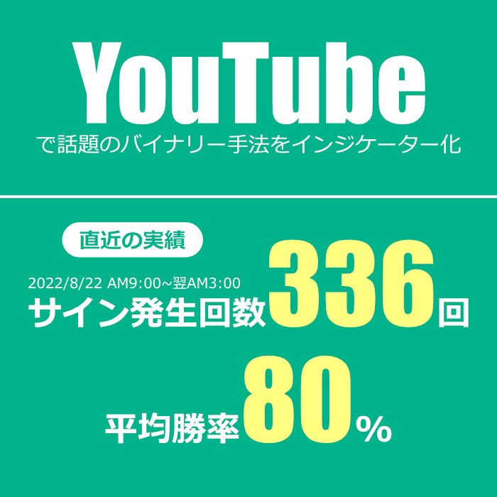 今年話題のバイナリーオプション手法をインジケーター化しました