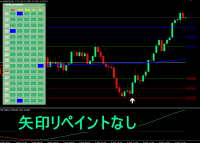 矢印リペイントなし　損小利大　トレンドフォロー　