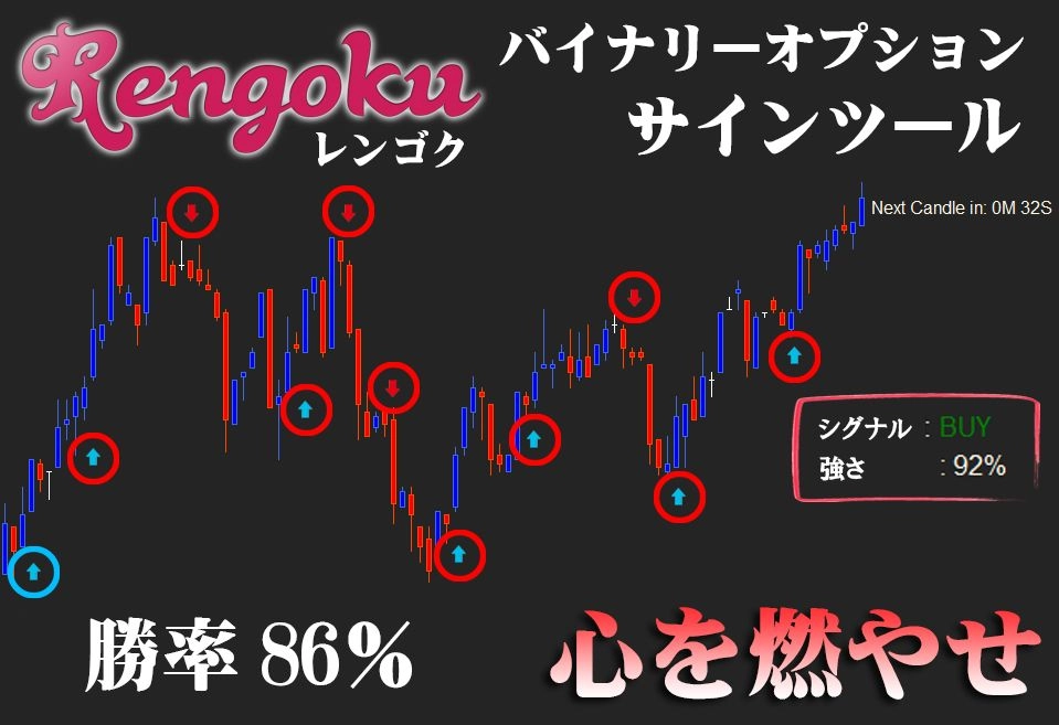 【プロトレーダー手法】Rengoku バイナリーオプション 勝率86% 矢印 サインツール シグナルツール MT4 トレード 手法 必勝法